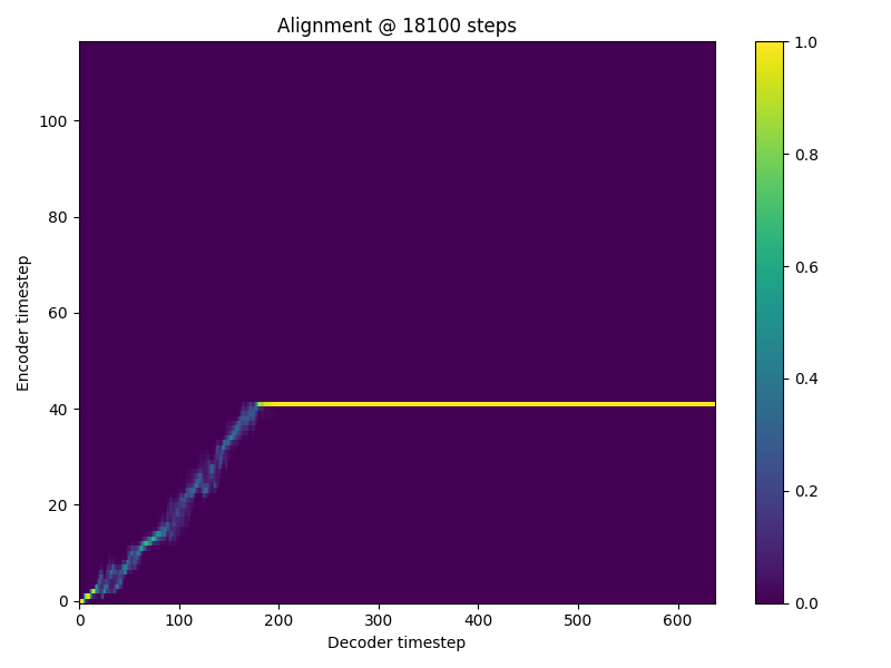 1_alignment