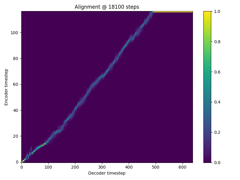 5_alignment