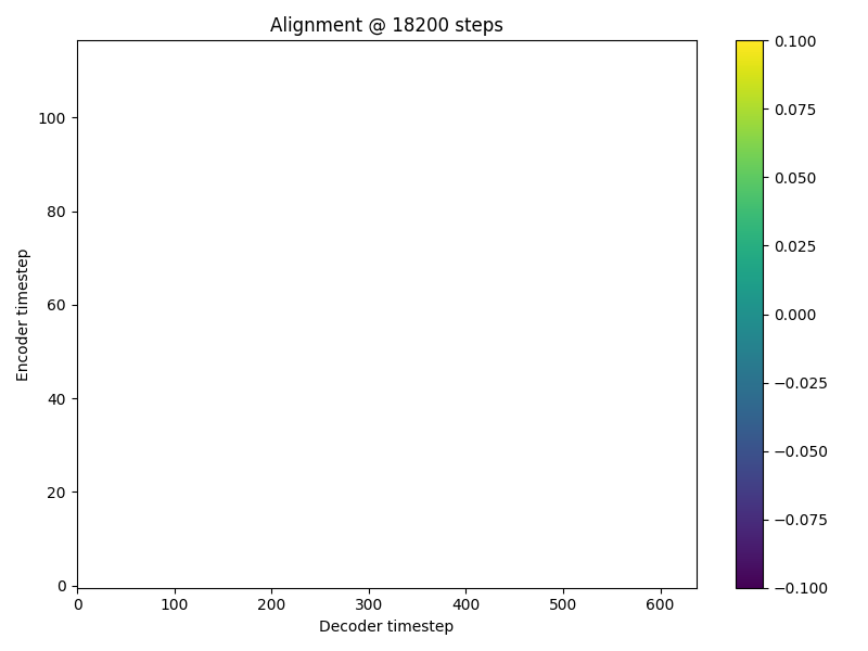 7_alignment