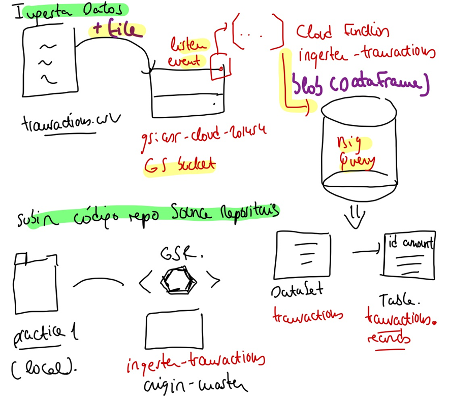 GitHub - teeterls/GCP_project: Basic Google Cloud Platform programming ...
