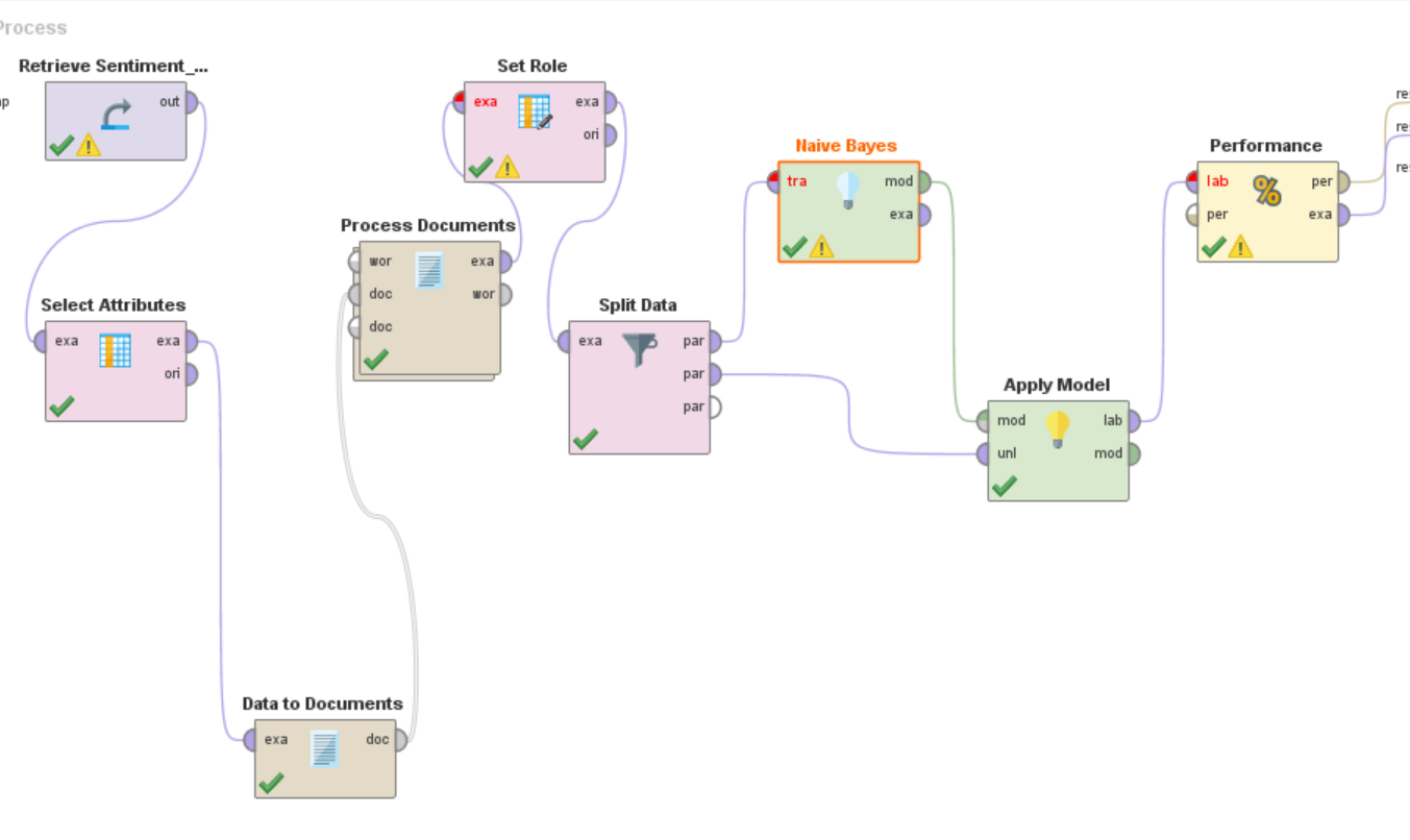 GitHub - Damanpreet21/Machine-Learning-Projects: Sentiment Analysis ...