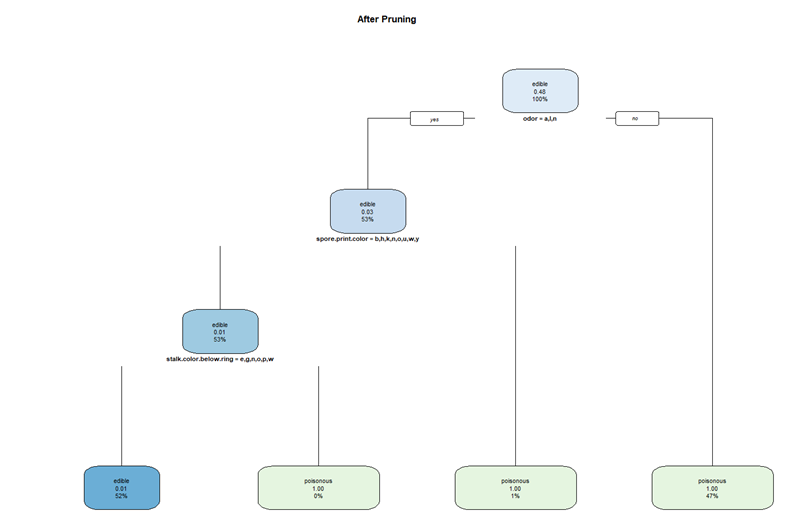 sentiment analysis using machine learning github