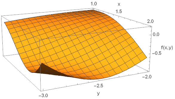 GitHub - alexknyshu/montecarlo: A parallel Monte Carlo optimization ...
