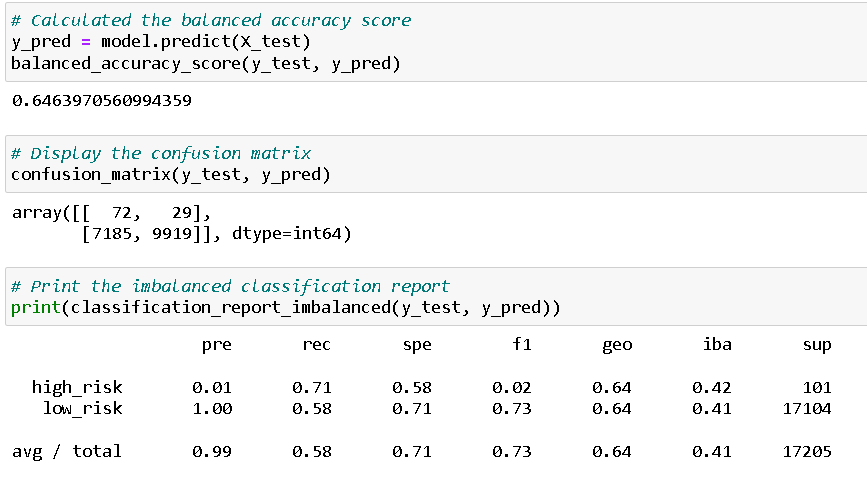 GitHub - D1am0ndDude/Credit_Risk_Analysis