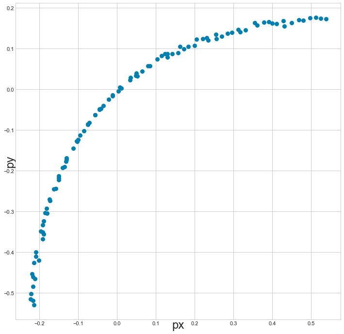 GitHub - shomadesu/nonlinear-structure-extraction: Nonlinear Structure ...