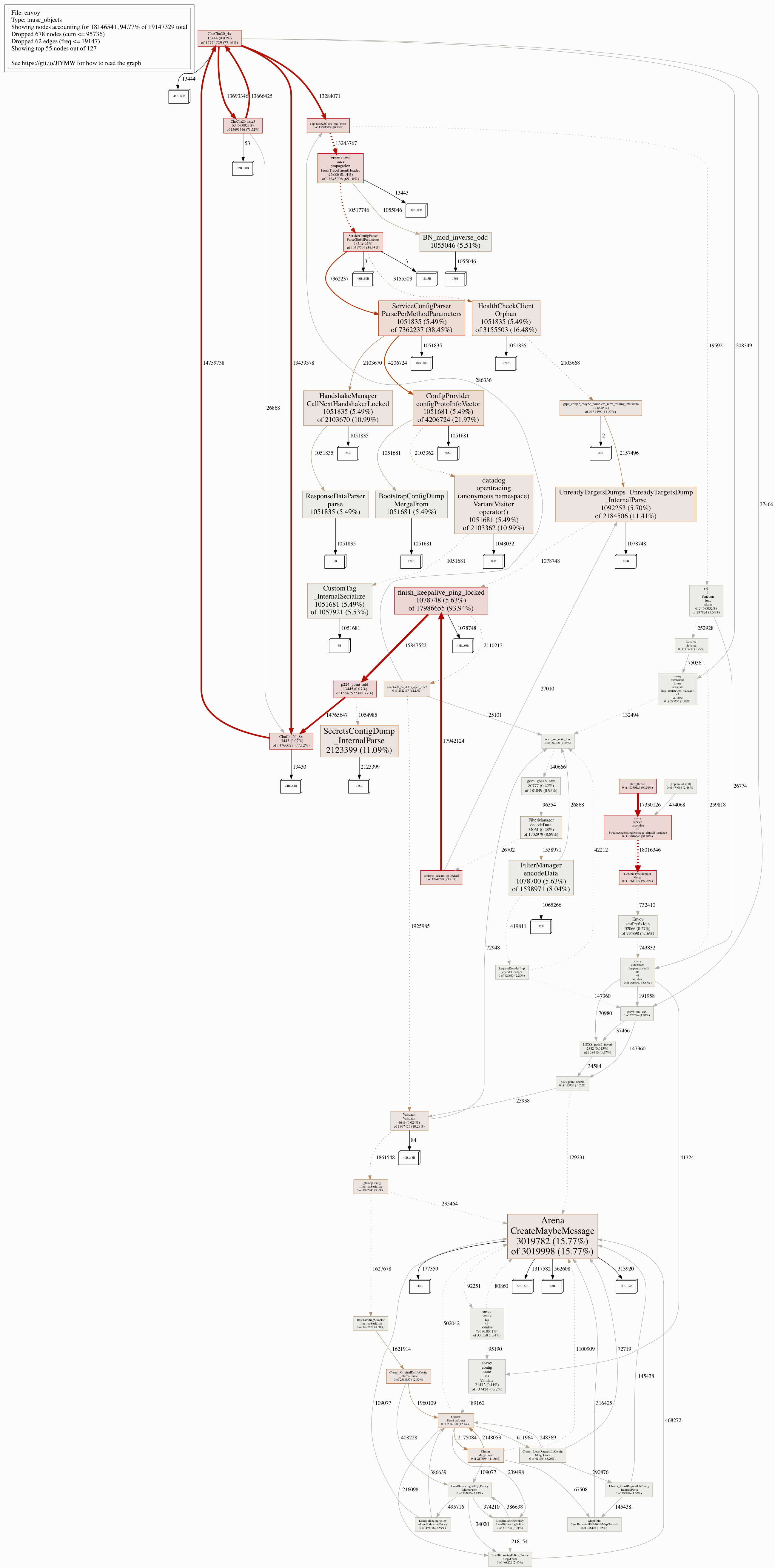 heap_profile_inuse_objects