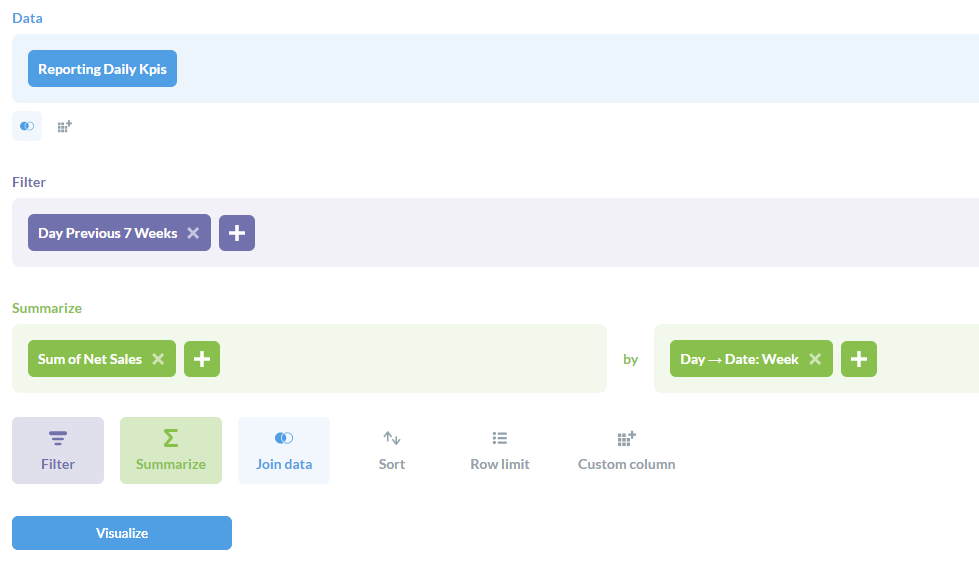 Snowflake start of week is incorrect for date fields · Issue 22773