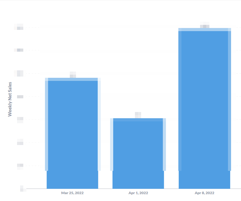 Snowflake start of week is incorrect for date fields · Issue 22773