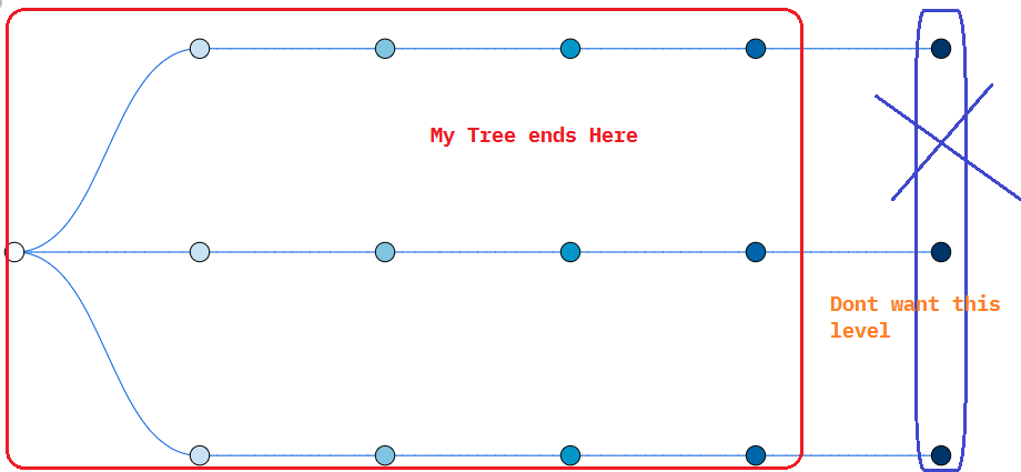 Why my Vega tree shows blank leaf nodes at the end of the tree? · Issue ...