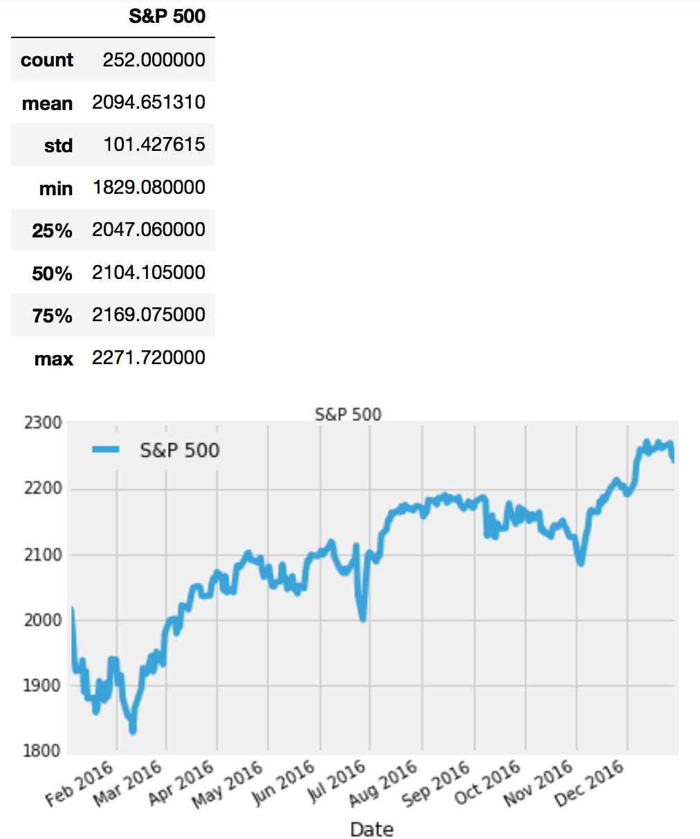 GitHub - yiweiwe/risk-return-and-Sharpe-Ratio: Risk return and sharpe ratio
