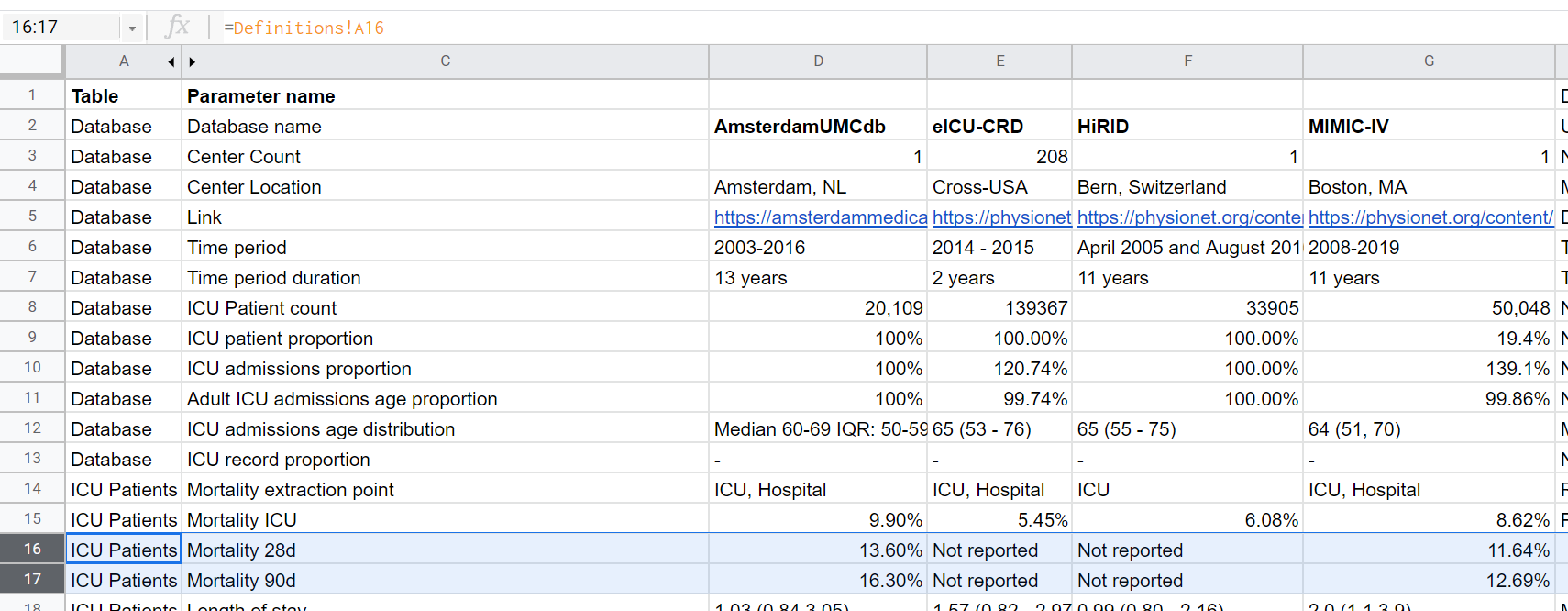 MIMIC IV follow up · Issue #1 · tariqdam/review-ICU-datasets · GitHub