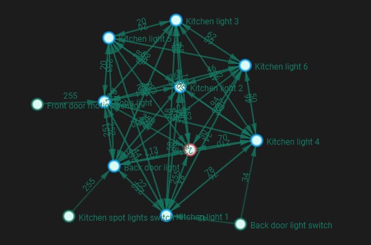 Having several issues with zigbee2mqtt in Home Assistant · Issue #4470 ...