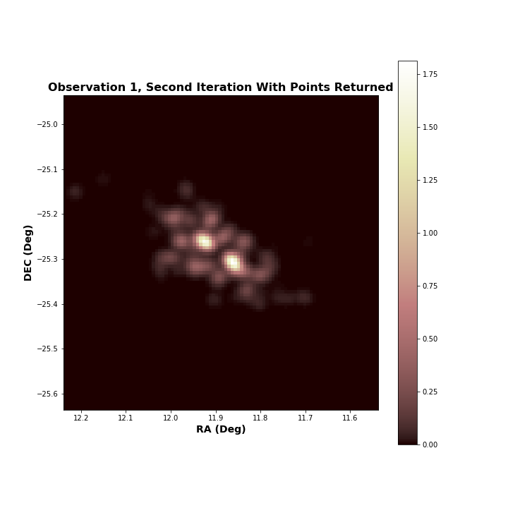sourceJ004733-251710observation1radius0 00833334bright0 15diffusereturned