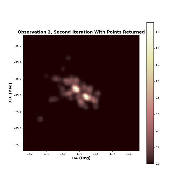 sourceJ004733-251710observation2radius0 00833334bright0 15diffusereturned