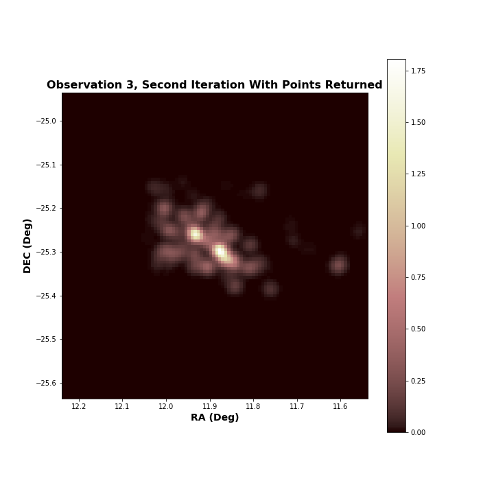 sourceJ004733-251710observation3radius0 00833334bright0 15diffusereturned