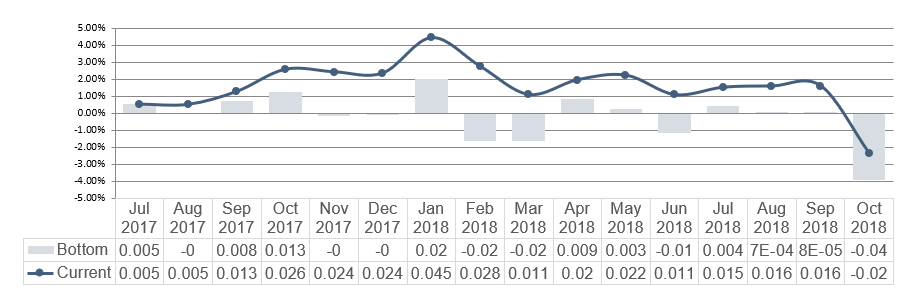 Option Request: Chart DataTable formatting for percent values · Issue ...