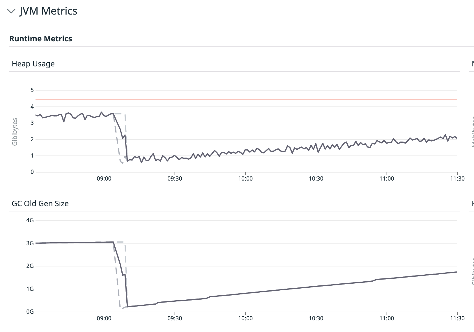 Clouddriver memory usage keeps increasing · Issue #6524 · spinnaker ...