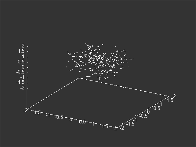 GitHub - ChicChi120/Flock_and_Swarm: boids and vicsek model