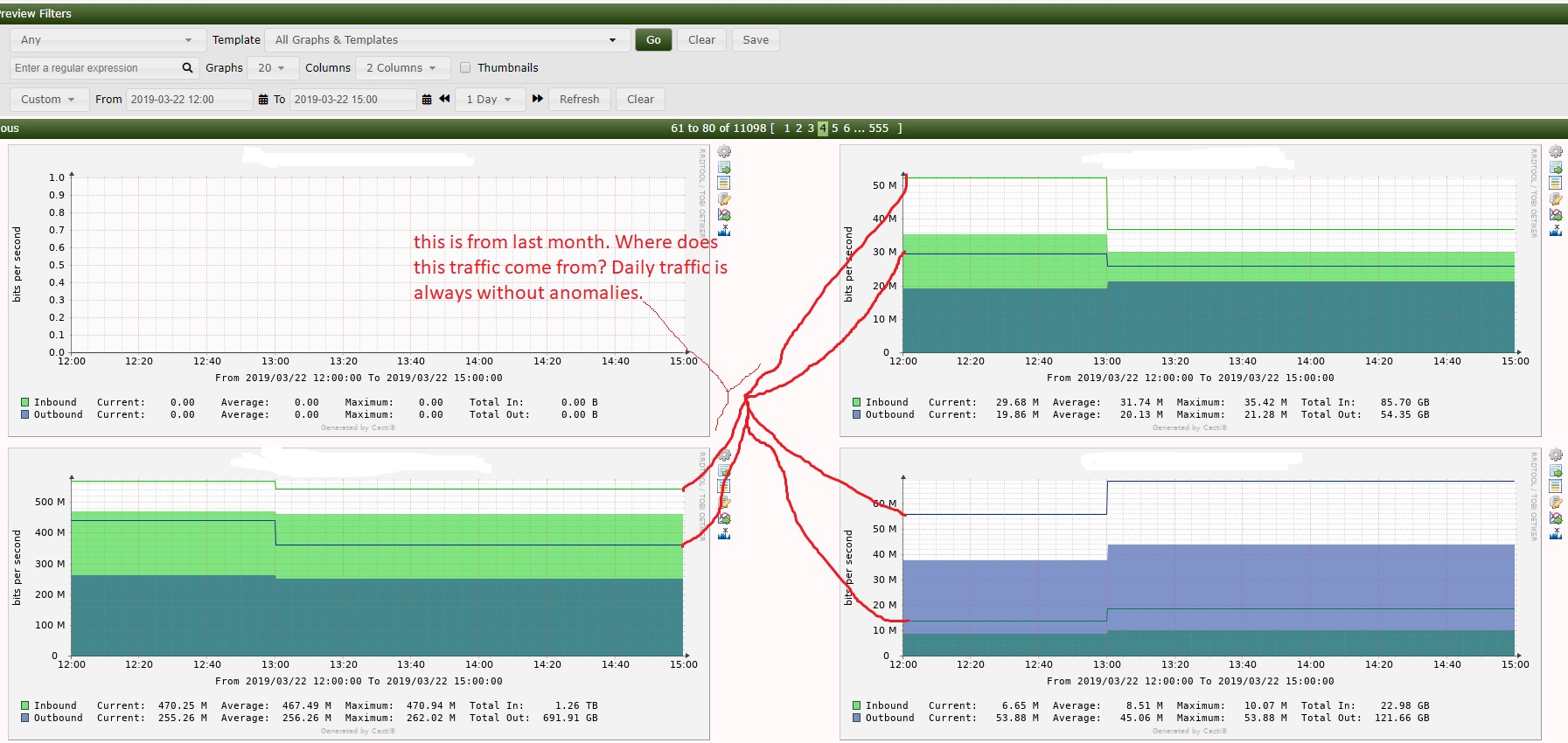 Incorrect display of archived graphs. Bursts on the charts in cacti 1.2 ...