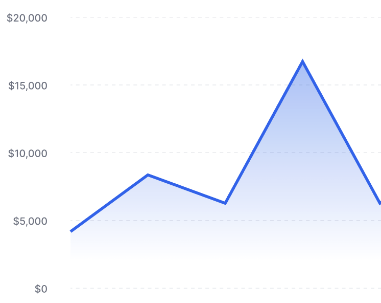 Rendering issue for Background color (Gradient and Opacity for solid