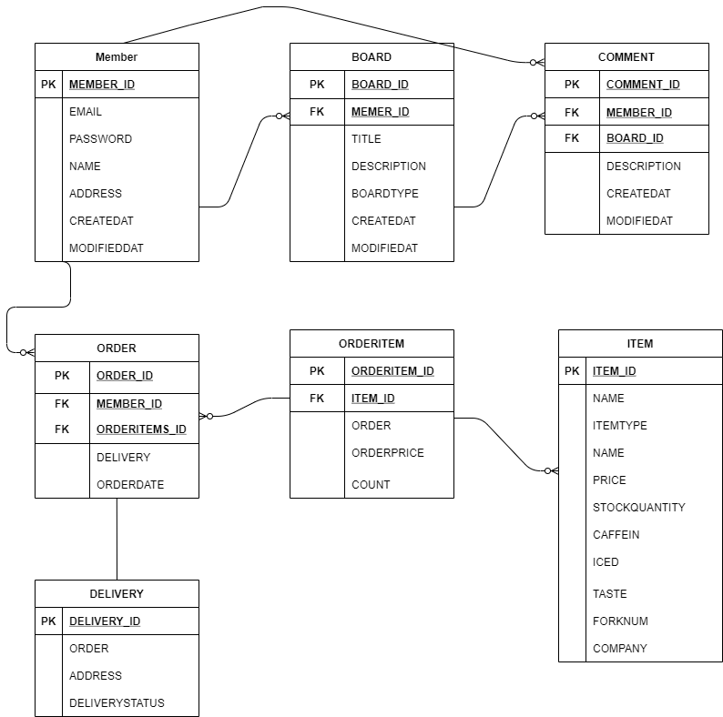Untitled Diagram (1)