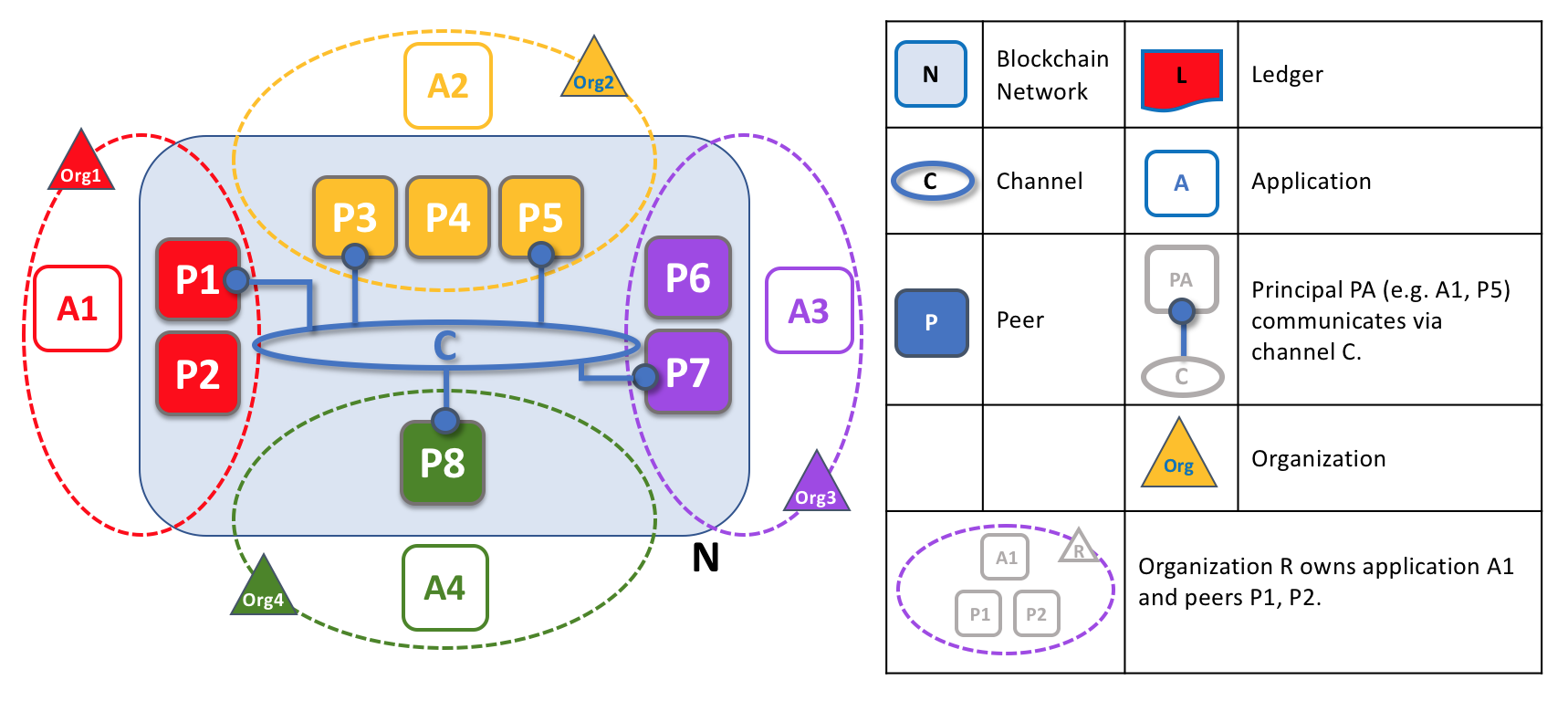 GitHub - shinjjune/hyperledger