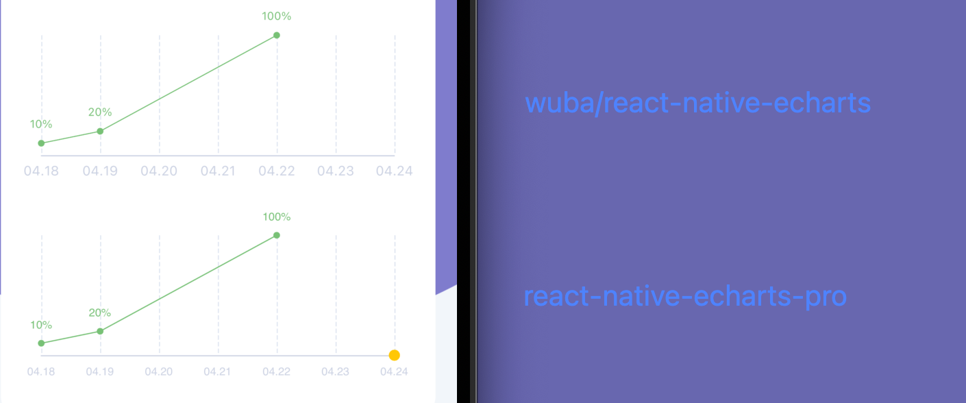 SvgChart不支持markPoint？ · Issue #48 · wuba/react-native-echarts · GitHub