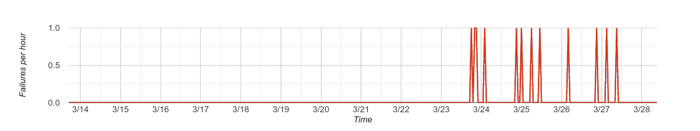 Screenshot at 2022-03-28 12-42-42