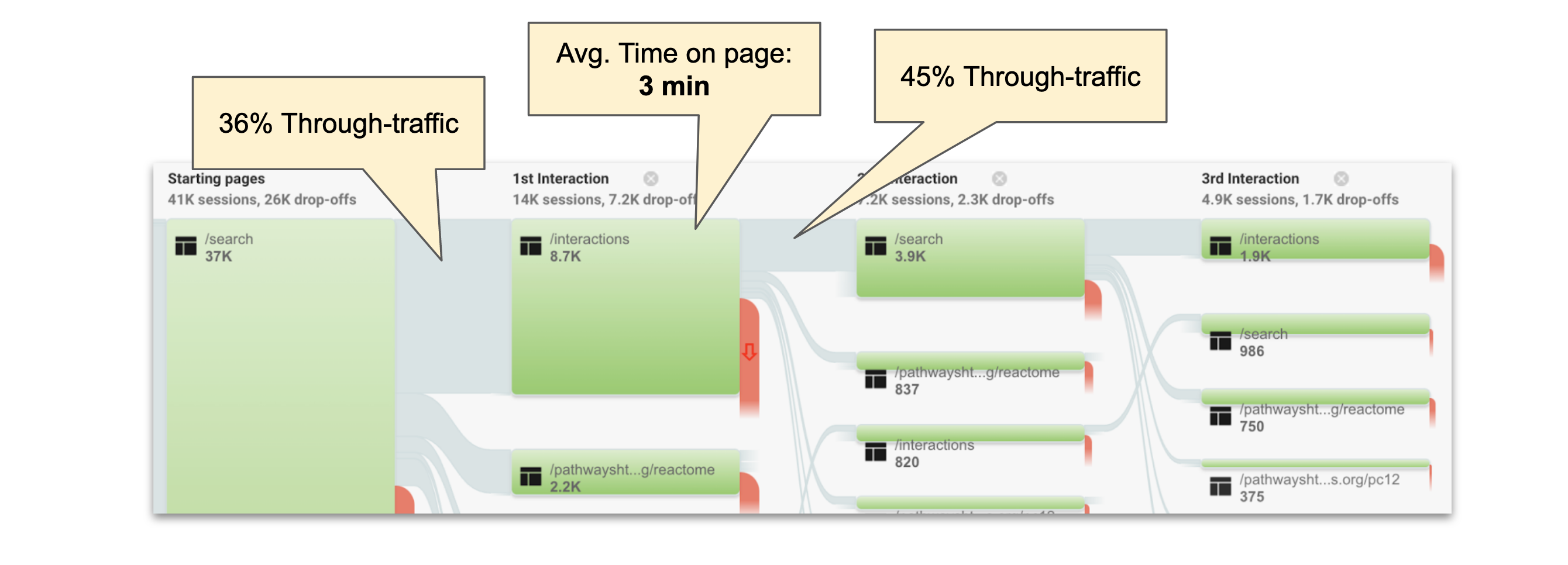 Referrals to Biofactoid · Issue #1401 · PathwayCommons/app-ui · GitHub