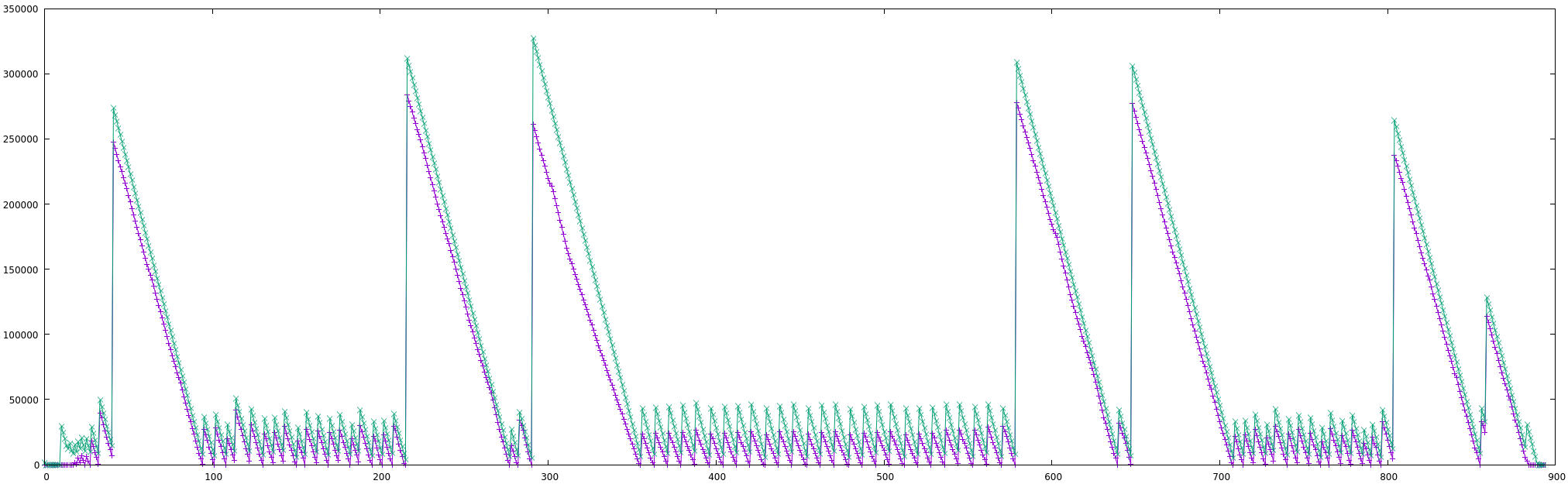 2018-05-28-002017-klippy speed-4000-slow-decay-no-pause