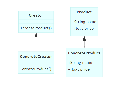 AI-/教教我Design Pattern.md at main · LinkchainGroup/AI- · GitHub