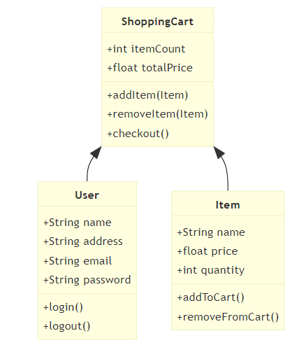 AI-/學會寫UML.md at main · LinkchainGroup/AI- · GitHub