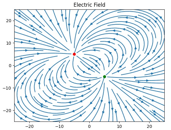 GitHub - Reuben-Allen/electric_field: Plots the electric field ...