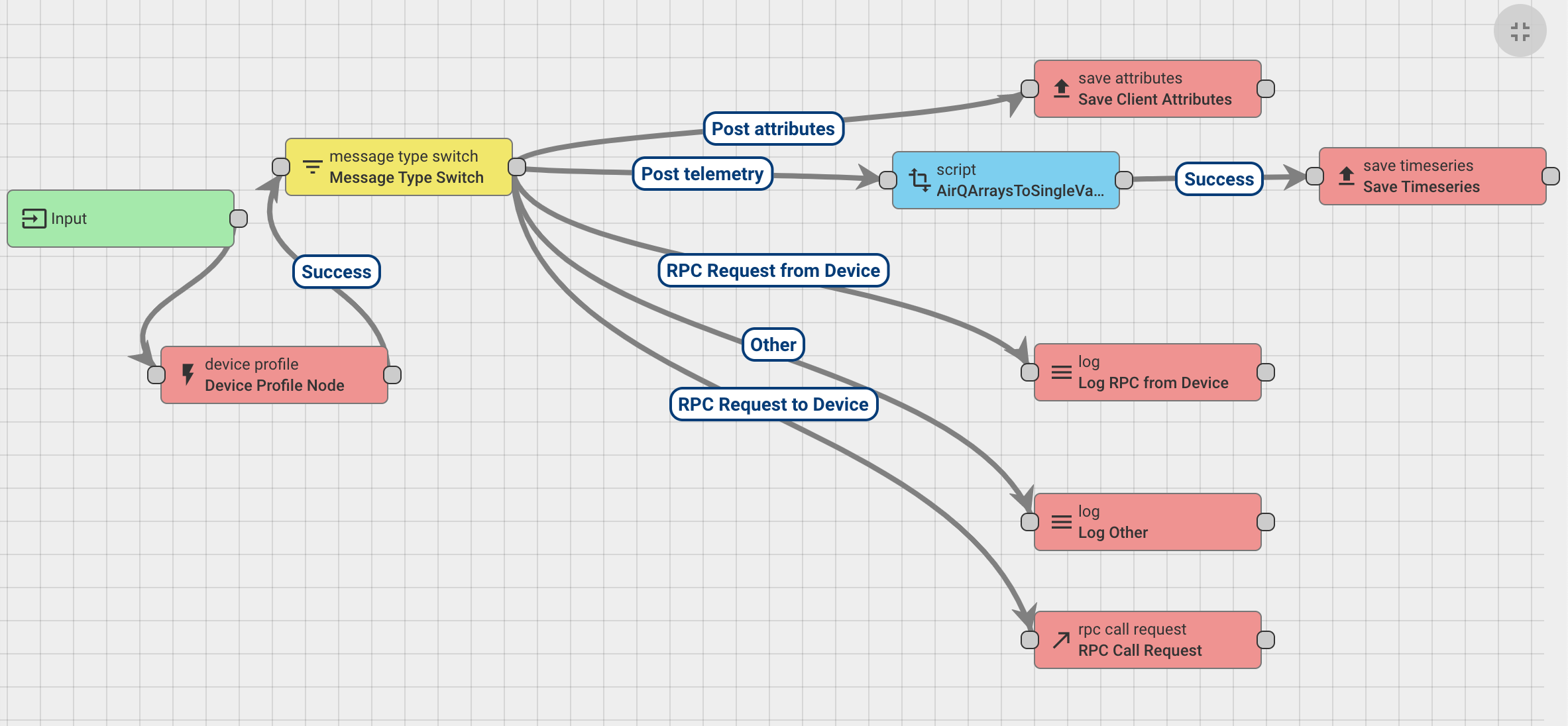 [Bug] · Issue #4225 · thingsboard/thingsboard · GitHub