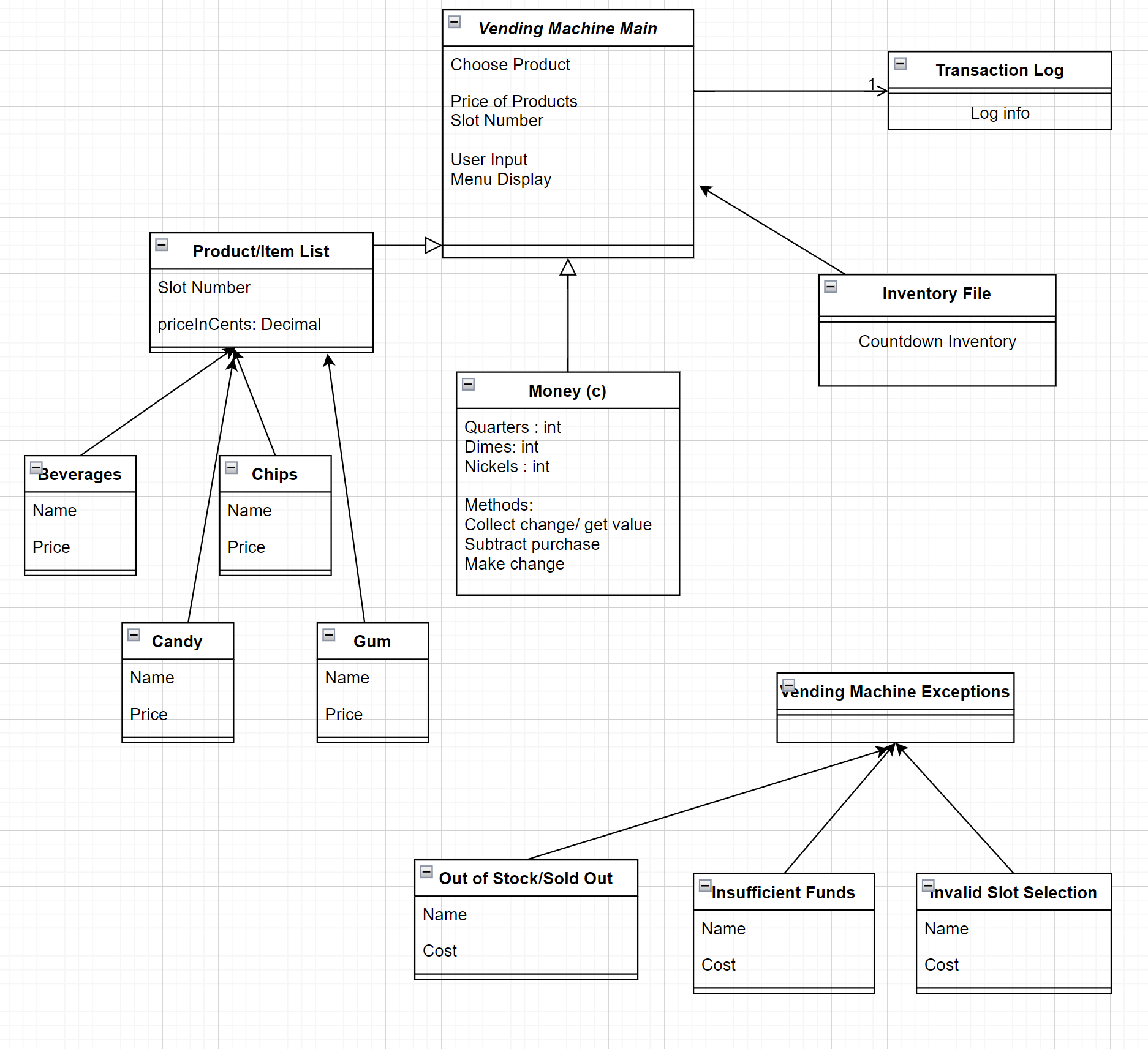GitHub - Redziniakjustin/Vending-Machine