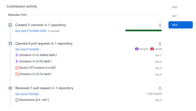 Contribution activity · community · Discussion #23603 · GitHub