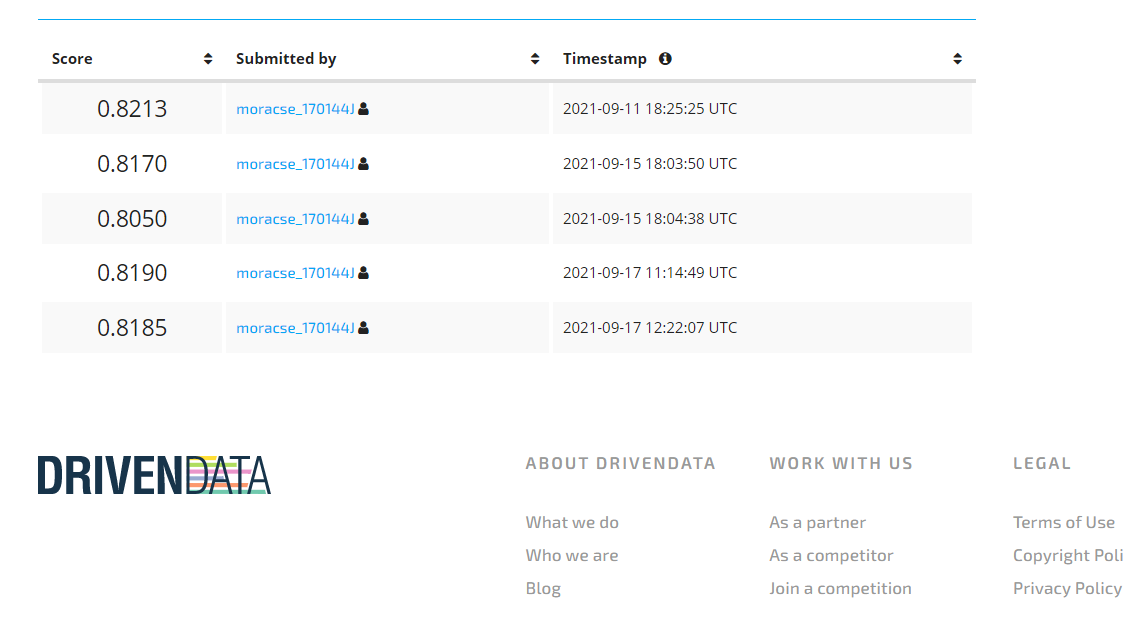 GitHub - HashiniDisanayaka/MachineLearningProject