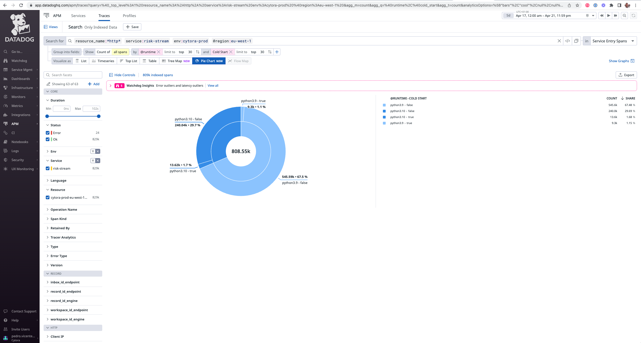 cold-starts-ratio-is-bigger-in-python-3-10-3-9-issue-96-aws