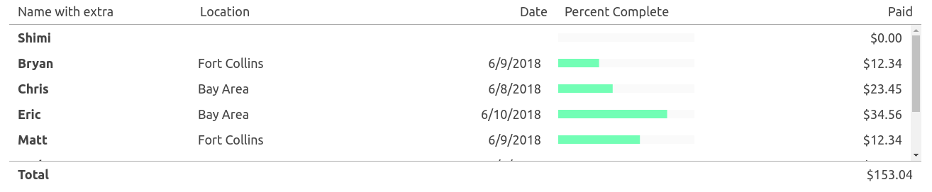 Adjust DataTable Header/Footer on Body overflow by leossantiago · Pull ...