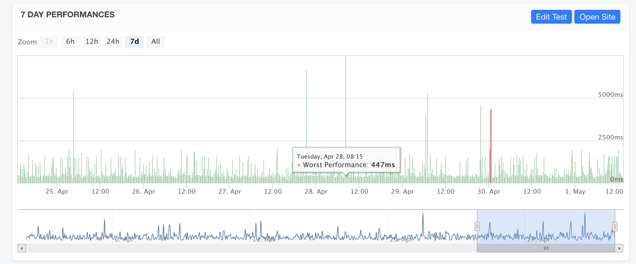 Screenshot 2020-05-01 at 15 32 06