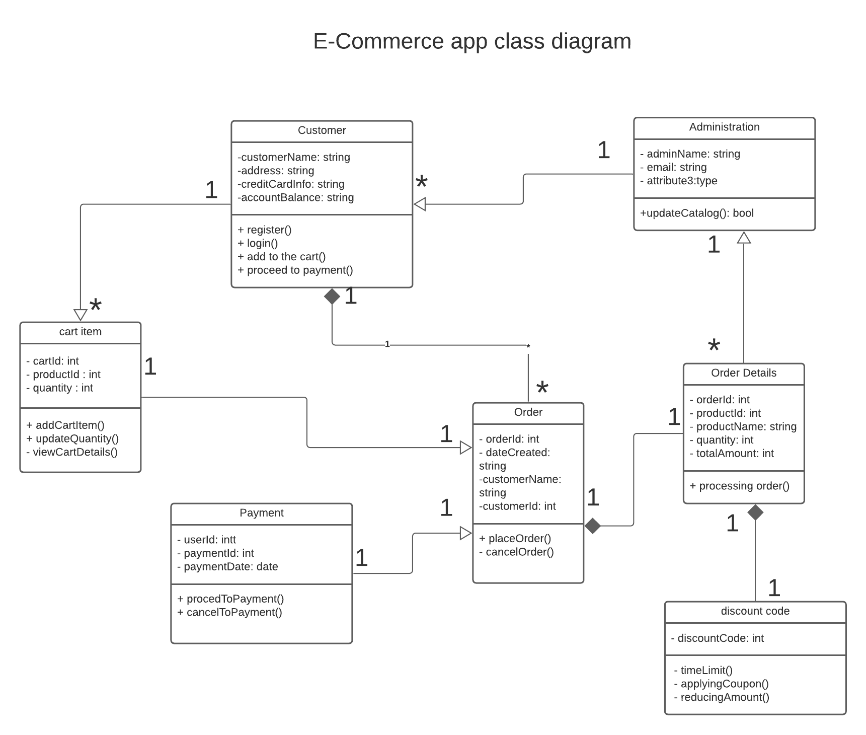 class diagram