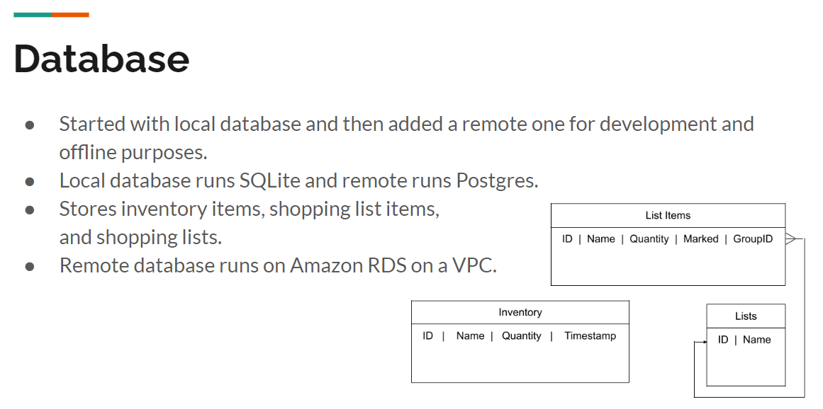 GitHub yunleong/TheFridgeStalkerApp An inventory management app
