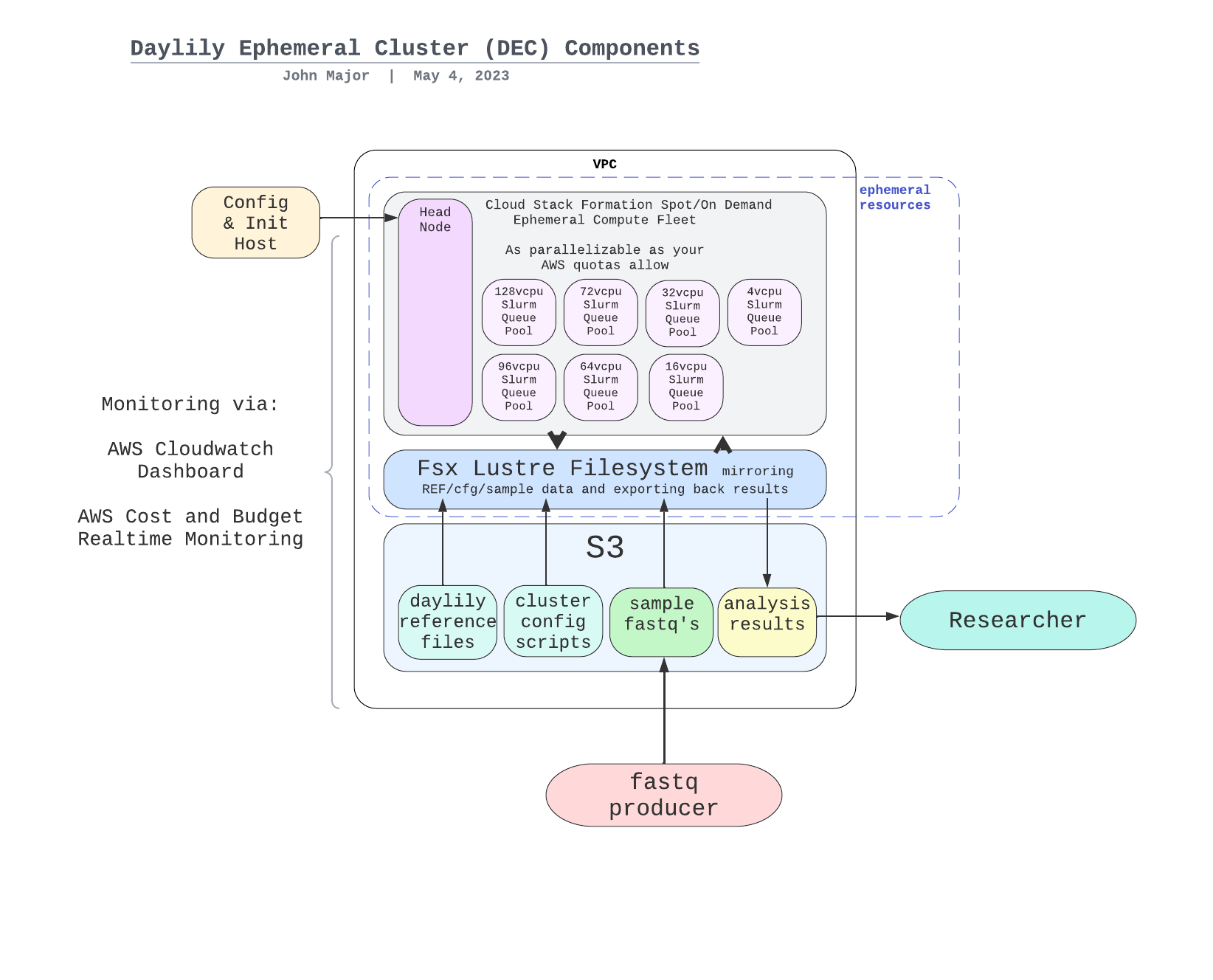 DEC_components_v2