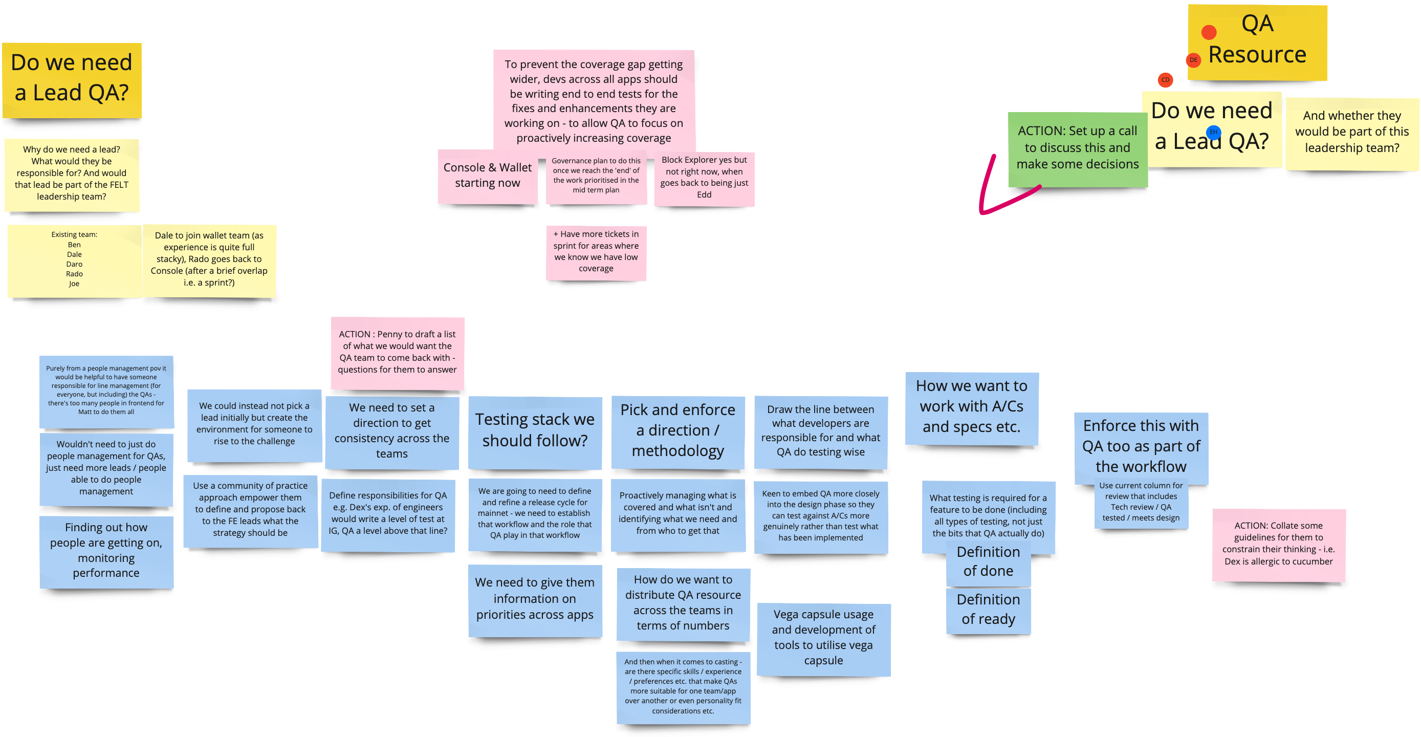FELT ACTION: Setting a QA Strategy · Issue #3231 · vegaprotocol ...