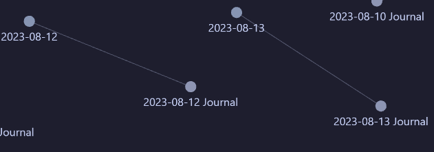 [BUG: External] Links between notes set inside a column not showing in ...