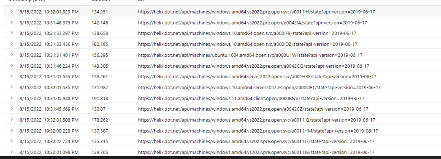 Production alerting helix api average response time issue 10439