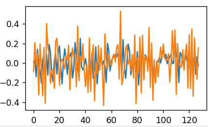 TFlite model with dilated convolution yields different results than TF ...