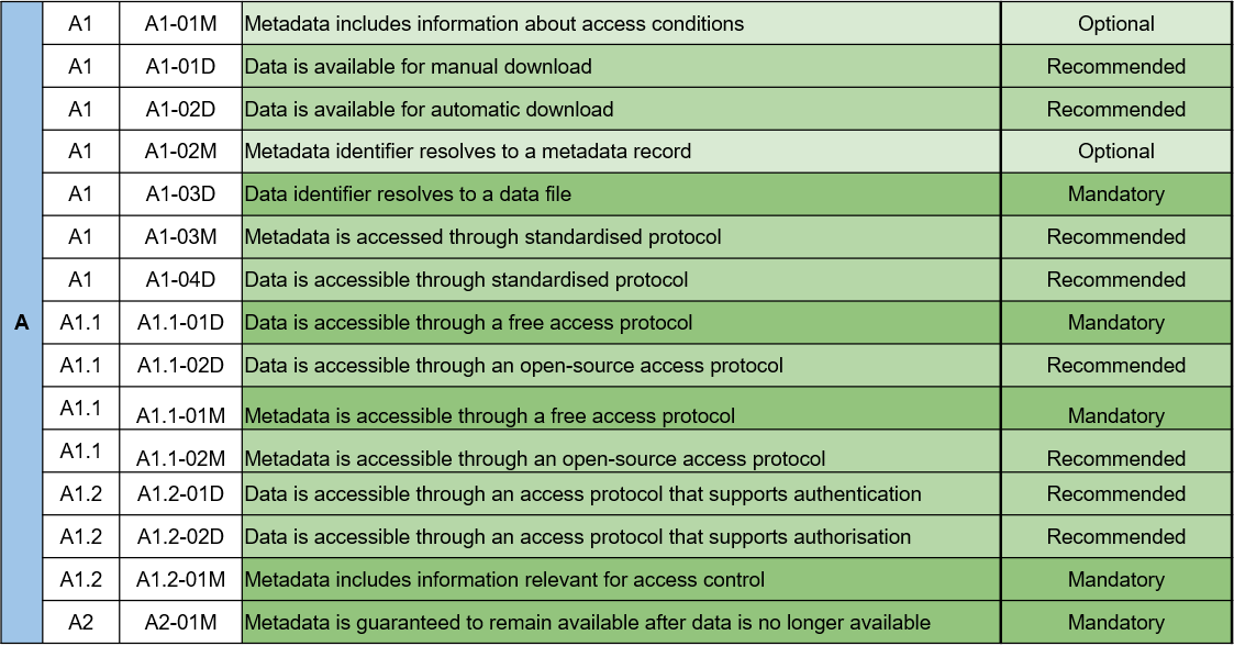 Indicators prioritisation for Accessibility · Issue #31 · rd-alliance ...