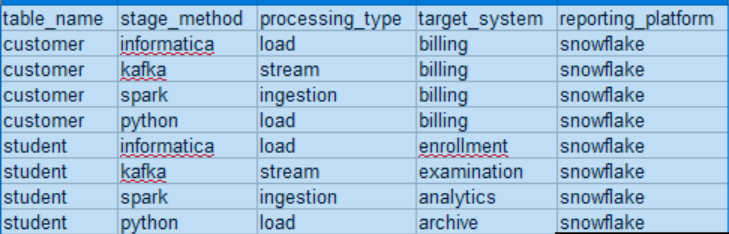 GitHub - VickyDanial/Data_Lineage_Visualization