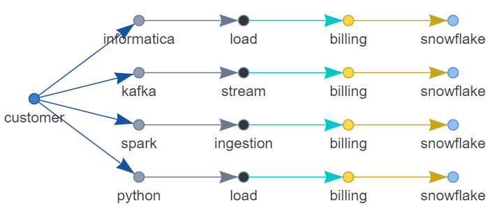 GitHub - VickyDanial/Data_Lineage_Visualization